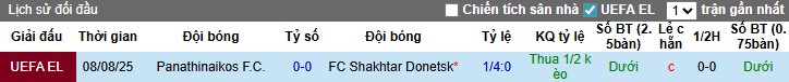 Nhận định, Soi kèo Shakhtar Donetsk vs Panathinaikos, 1h ngày 15/08: Trận đấu của khoảnh khắc - Ảnh 2