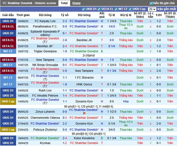 Nhận định, Soi kèo Shakhtar Donetsk vs Panathinaikos, 1h ngày 15/08: Trận đấu của khoảnh khắc - Ảnh 3