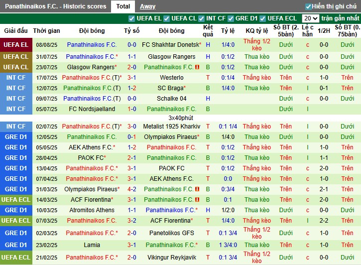 Nhận định, Soi kèo Shakhtar Donetsk vs Panathinaikos, 1h ngày 15/08: Trận đấu của khoảnh khắc - Ảnh 4
