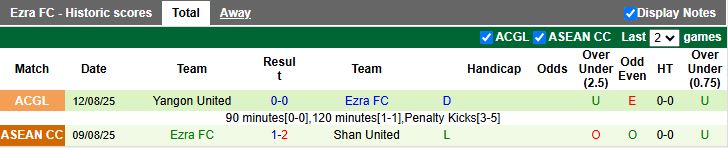 Nhận định, Soi kèo Shan United vs Ezra 18h30 ngày 15/8: Khó lội ngược dòng - Ảnh 3