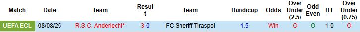 Nhận định, Soi kèo Sheriff Tiraspol vs Anderlecht 00h00 ngày 15/08: Khách lấn chủ - Ảnh 4