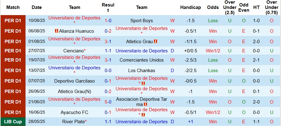 Nhận định, Soi kèo Universitario de Deportes vs Palmeiras 7h30 ngày 15/8: Khách có quà - Ảnh 1