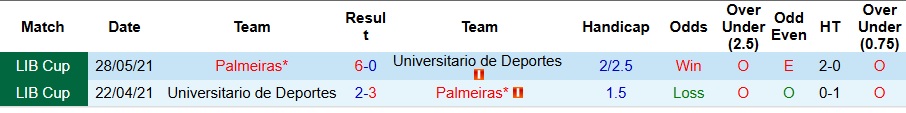 Nhận định, Soi kèo Universitario de Deportes vs Palmeiras 7h30 ngày 15/8: Khách có quà - Ảnh 3