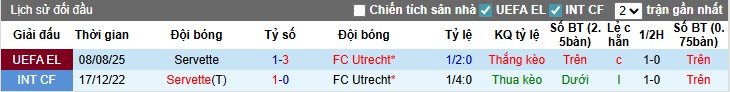 Nhận định, Soi kèo Utrecht vs Servette, 1h ngày 15/08: Thắng lợi kịch tính - Ảnh 2