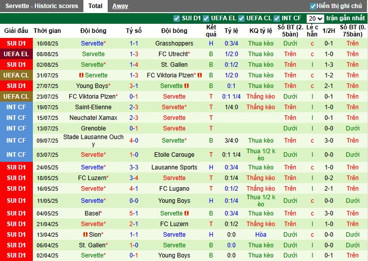 Nhận định, Soi kèo Utrecht vs Servette, 1h ngày 15/08: Thắng lợi kịch tính - Ảnh 4