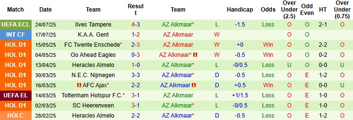 Nhận định, Soi kèo Vaduz vs AZ Alkmaar 00h30 ngày 15/08: Khách thắng tối thiểu - Ảnh 2