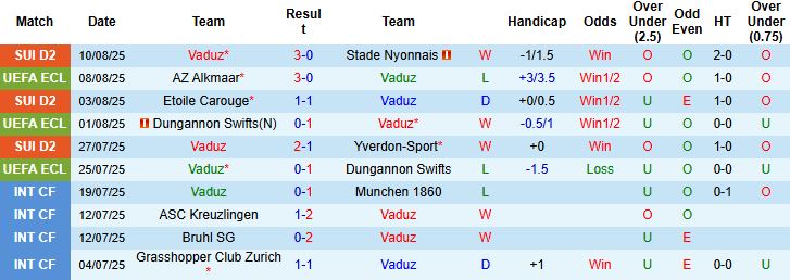 Nhận định, Soi kèo Vaduz vs AZ Alkmaar 00h30 ngày 15/08: Khách thắng tối thiểu - Ảnh 3