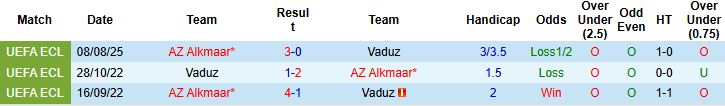 Nhận định, Soi kèo Vaduz vs AZ Alkmaar 00h30 ngày 15/08: Khách thắng tối thiểu - Ảnh 4