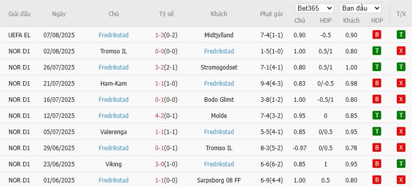 Soi kèo phạt góc Midtjylland vs Fredrikstad, 22h59 ngày 14/08 - Ảnh 3
