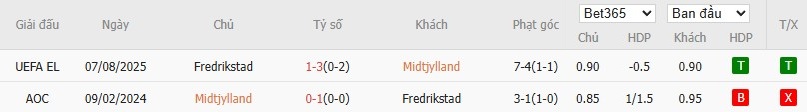 Soi kèo phạt góc Midtjylland vs Fredrikstad, 22h59 ngày 14/08 - Ảnh 4