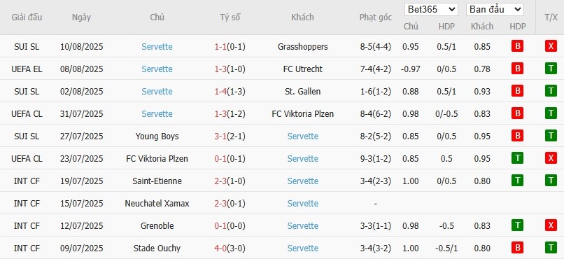 Soi kèo phạt góc Utrecht vs Servette, 1h ngày 15/08 - Ảnh 3