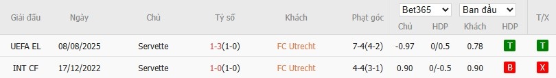 Soi kèo phạt góc Utrecht vs Servette, 1h ngày 15/08 - Ảnh 4