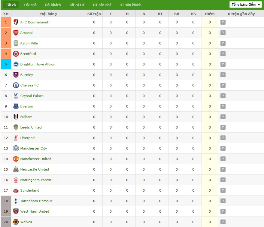 Kèo thẻ phạt ngon ăn Liverpool vs Bournemouth, 2h ngày 16/08 - Ảnh 4