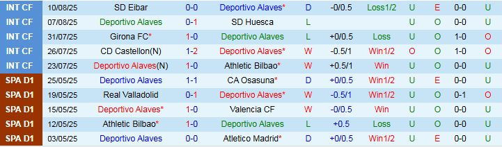 Nhận định, Soi kèo Alaves vs Levante 2h30 ngày 17/8: Niềm vui cho khách - Ảnh 2