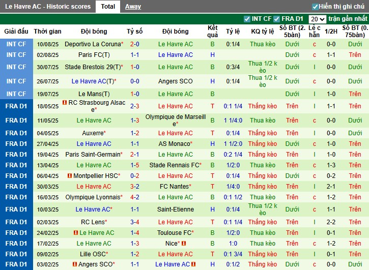 Nhận định, Soi kèo AS Monaco vs Le Havre, 0h ngày 17/08: Sức mạnh vượt trội - Ảnh 4