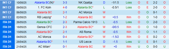 Nhận định, Soi kèo Atalanta vs Juventus 1h45 ngày 17/8: Đôi công hấp dẫn - Ảnh 2