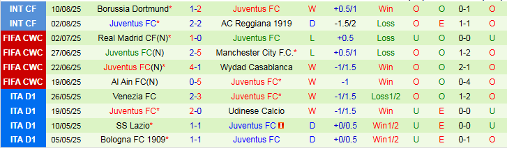 Nhận định, Soi kèo Atalanta vs Juventus 1h45 ngày 17/8: Đôi công hấp dẫn - Ảnh 3