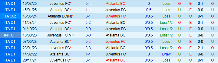 Nhận định, Soi kèo Atalanta vs Juventus 1h45 ngày 17/8: Đôi công hấp dẫn - Ảnh 4