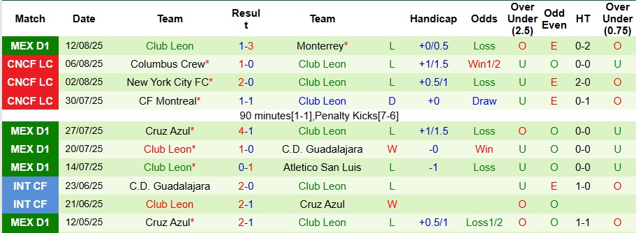 Cảnh đối đầu giữa cầu thủ Club Necaxa và Club Leon, minh họa cho sự kịch tính của trận đấu sắp tới.