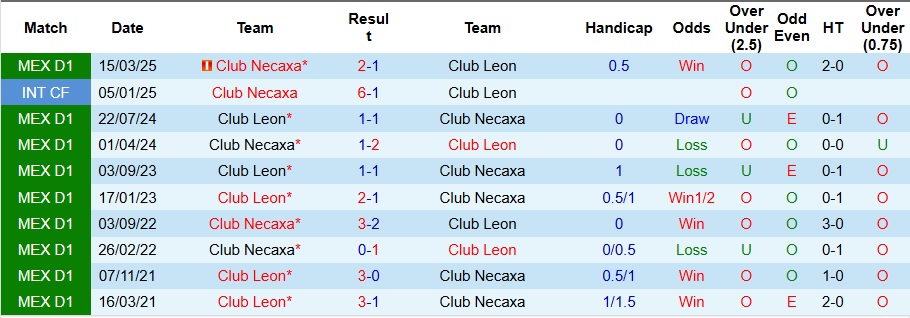 Cầu thủ Club Necaxa trong một pha tranh chấp bóng quyết liệt trên sân nhà, thể hiện phong độ thi đấu đầy nỗ lực.
