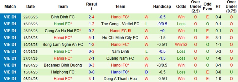 Hình ảnh các cầu thủ CLB Hà Nội trong một trận đấu quan trọng tại giải V.League