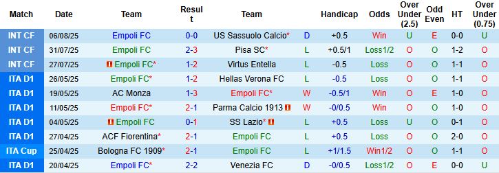 Nhận định, Soi kèo Empoli vs Reggiana 23h00 ngày 15/08: Cầm chân chủ nhà - Ảnh 3