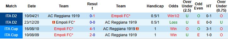 Nhận định, Soi kèo Empoli vs Reggiana 23h00 ngày 15/08: Cầm chân chủ nhà - Ảnh 4