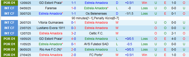 Nhận định, Soi kèo Estrela Amadora vs Benfica 2h30 ngày 17/8: Khó cản bước Đại Bàng - Ảnh 2