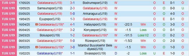 Nhận định, Soi kèo Galatasaray vs Fatih Karagumruk 1h30 ngày 16/8: Chủ nhà thắng dễ - Ảnh 2