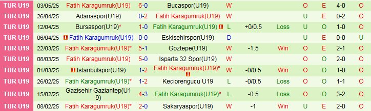Nhận định, Soi kèo Galatasaray vs Fatih Karagumruk 1h30 ngày 16/8: Chủ nhà thắng dễ - Ảnh 3