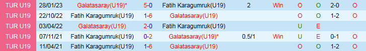 Nhận định, Soi kèo Galatasaray vs Fatih Karagumruk 1h30 ngày 16/8: Chủ nhà thắng dễ - Ảnh 4