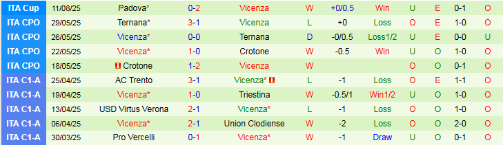 Nhận định, Soi kèo Genoa vs Vicenza 2h15 ngày 16/8: Khó có bất ngờ - Ảnh 3