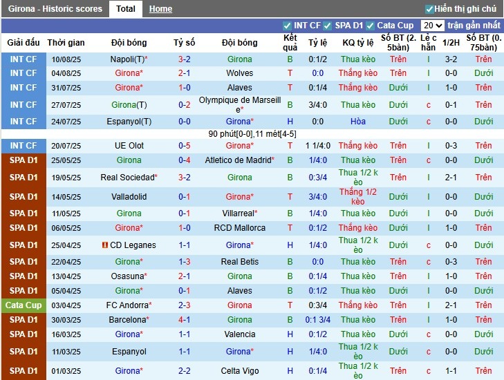 Nhận định, Soi kèo Girona vs Rayo Vallecano, 0h ngày 16/08: Niềm vui cho khách - Ảnh 3
