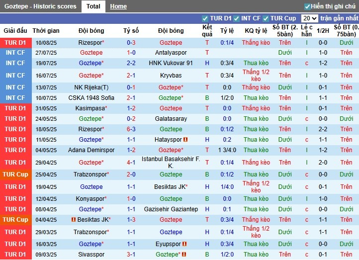 Nhận định, Soi kèo Goztepe vs Fenerbahce, 1h30 ngày 17/08: Chủ nhà thất thủ - Ảnh 3