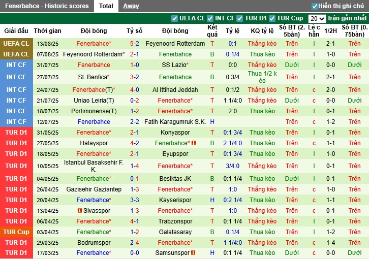 Nhận định, Soi kèo Goztepe vs Fenerbahce, 1h30 ngày 17/08: Chủ nhà thất thủ - Ảnh 4
