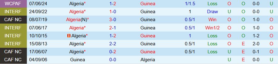 Nhận định, Soi kèo Guinea vs Algeria, 21h00 ngày 15/8: Rớt đài từ vòng bảng - Ảnh 3