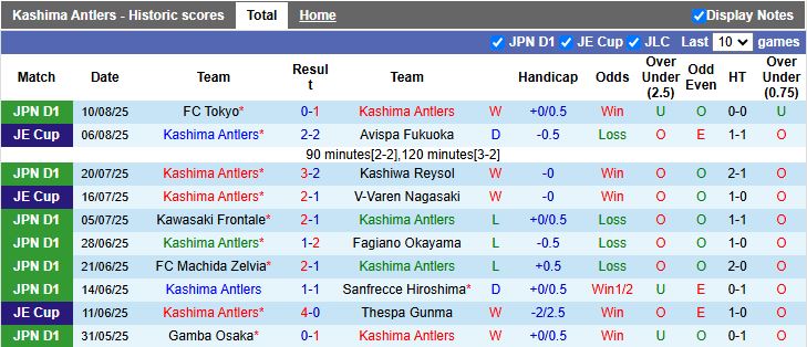 Nhận định, Soi kèo Kashima Antlers vs Avispa Fukuoka 16h00 ngày 16/8: Tạo khoảng cách - Ảnh 2