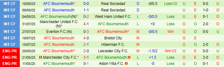 Nhận định, Soi kèo Liverpool vs Bournemouth 2h00 ngày 16/8: Bản lĩnh nhà vô địch - Ảnh 3