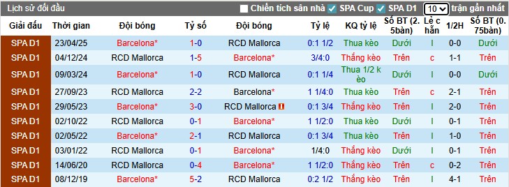 Nhận định, Soi kèo Mallorca vs Barcelona, 0h30 ngày 17/08: Thắng lợi dễ dàng - Ảnh 2