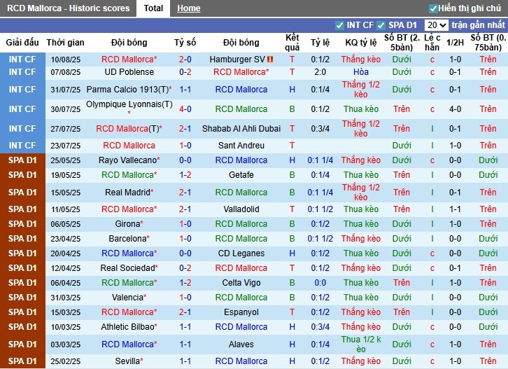 Nhận định, Soi kèo Mallorca vs Barcelona, 0h30 ngày 17/08: Thắng lợi dễ dàng - Ảnh 3