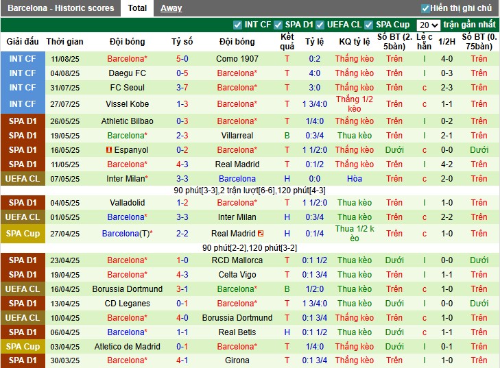 Nhận định, Soi kèo Mallorca vs Barcelona, 0h30 ngày 17/08: Thắng lợi dễ dàng - Ảnh 4