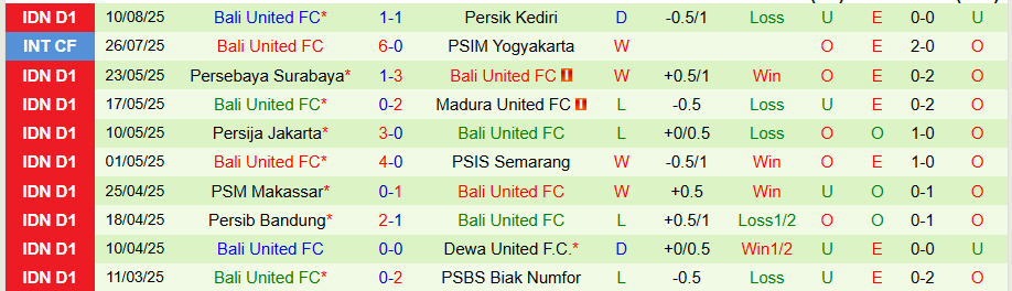 Nhận định, Soi kèo Malut United vs Bali United, 19h00 ngày 15/8: Chủ nhà mở tiệc - Ảnh 1