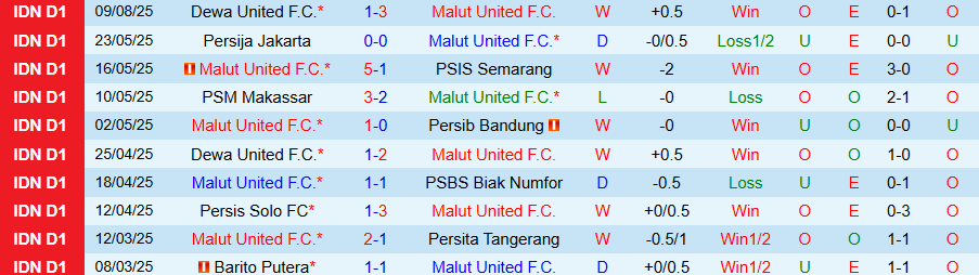 Nhận định, Soi kèo Malut United vs Bali United, 19h00 ngày 15/8: Chủ nhà mở tiệc - Ảnh 2