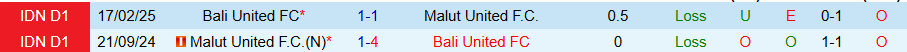 Nhận định, Soi kèo Malut United vs Bali United, 19h00 ngày 15/8: Chủ nhà mở tiệc - Ảnh 3