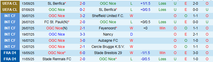 Nhận định, Soi kèo Nice vs Toulouse 2h05 ngày 17/8: Điểm tựa sân nhà  - Ảnh 2