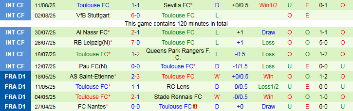 Nhận định, Soi kèo Nice vs Toulouse 2h05 ngày 17/8: Điểm tựa sân nhà  - Ảnh 3