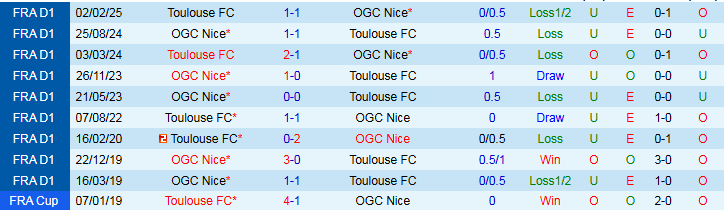 Nhận định, Soi kèo Nice vs Toulouse 2h05 ngày 17/8: Điểm tựa sân nhà - Ảnh 4