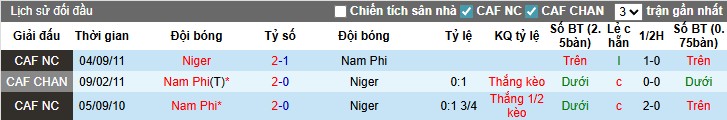 Nhận định, Soi kèo Niger vs Nam Phi, 0h ngày 16/08: Tiếp tục bay cao - Ảnh 2