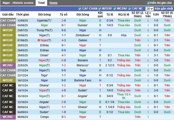 Nhận định, Soi kèo Niger vs Nam Phi, 0h ngày 16/08: Tiếp tục bay cao - Ảnh 3