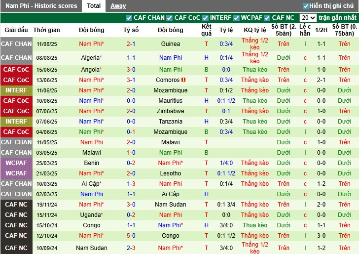 Nhận định, Soi kèo Niger vs Nam Phi, 0h ngày 16/08: Tiếp tục bay cao - Ảnh 4